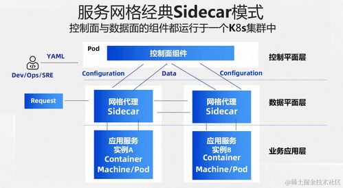 兩全其美 Sidecarless 與 Sidecar 模式融合的服務網格新形態項目策劃與公關服務