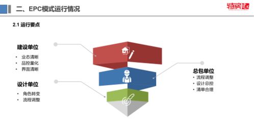 項目統籌策劃與工程總包運行——市建設局裝配建造技術沙龍的經驗分享