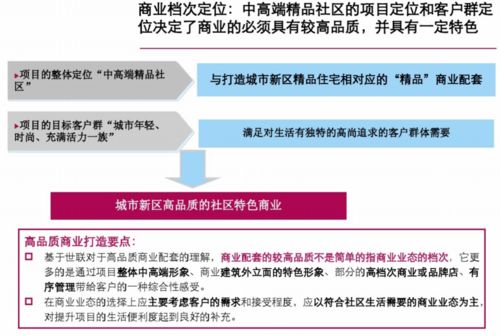 精品住宅項目前期策劃方案 項目策劃與公關服務