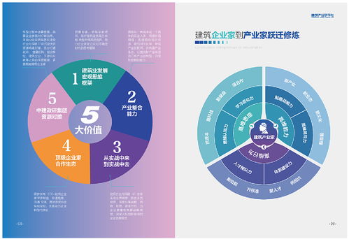 多維整合傳播 產(chǎn)品畫冊(cè)、手冊(cè)與項(xiàng)目策劃及公關(guān)服務(wù)的協(xié)同之道